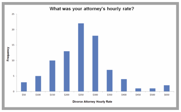 https://www.nolo.com/legal-encyclopedia/ctp/cost-of-divorce.html