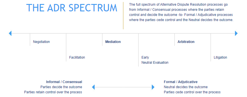 ADR Spectrum graphic