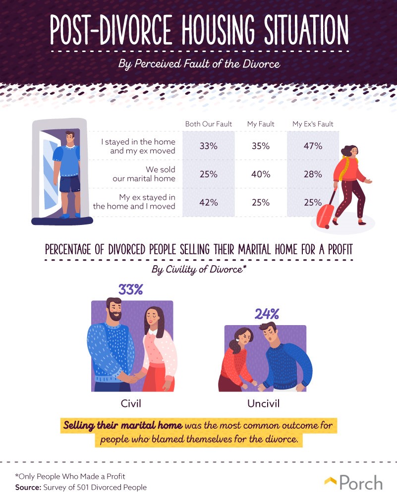 Home Heartbreak: People Divulge the Home Details of Their Divorce