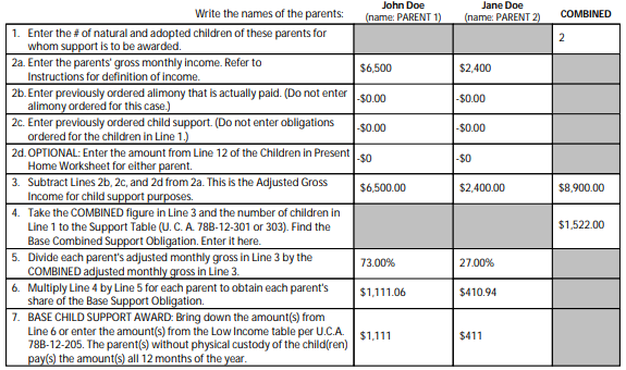 Do you think the child support laws in your state are fair? If no, then describe the changes that you would make.