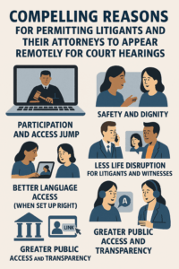 Read more about the article Compelling Reasons for Permitting Litigants and Their Attorneys to Appear Remotely for Court Hearings